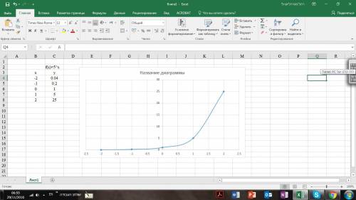 Постройте график функции y=5^x. как изменяется y, когда х возрастает от-2 до 2?