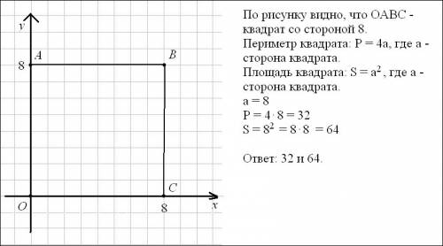 Отметьте точки о(0; 0),а(0; 8),в(8; 8),с(8; 0). вычислите периметр и площадь оавс.