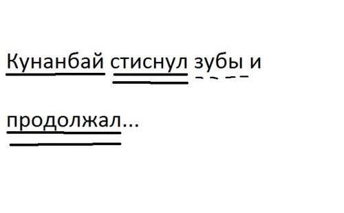 Дорогие почитатели! которые могут ученикам школы. не могли бы вы разобрать синтаксический разбор пре