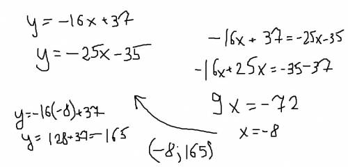 30 найти точки пересечения координат графиков функций у=-16х+37 и у=-25х - 35