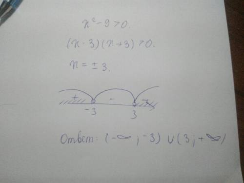 Решите неравенство икс в квадрате минус девять больше ноля