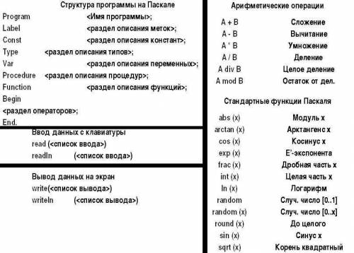 Назначение условных операторов в языке паскаля