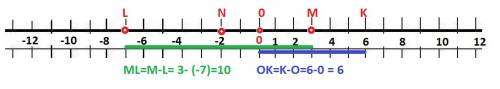 1. изобразите координатную ось выбрав удобный единичный отрезок и отметьте на ней точки о(о), м(3),