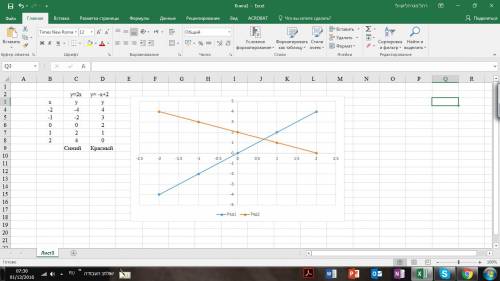 Построить график функций . у=2х,у= -х+2,заранее