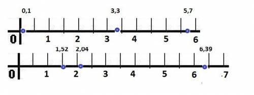 покажите примерное расположение каждого числа на координатной прямой. между какими последовательными