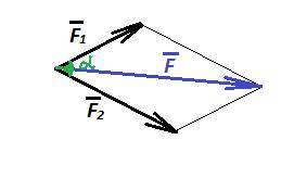 Ктелу приложены силы (f_1 ) ⃗ и (f_2 ) ⃗, причем f_1 = 30мн и f_2 = 50мн. чему равен модуль их равно