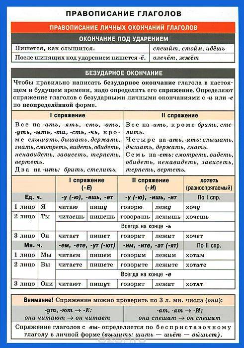 По и культуре речи. 19. основные синтаксические единицы: словосочетание и предложение. 28.принципы п