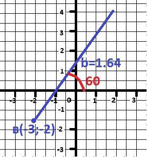 Написать уравнение прямо, которая проходит через точку в (-3; -2) под углом 60 градусов к оси ох