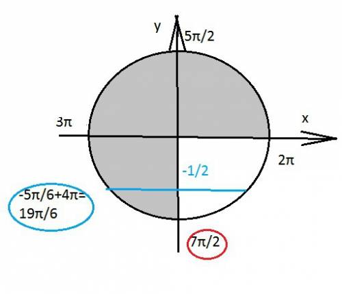 Стригонометрическим уравнением 1/tg^2x+3/sinx +3=0 на [2п; 7п/2]