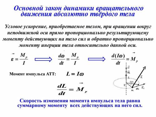 Что такое основной закон динамики вращательного движения?