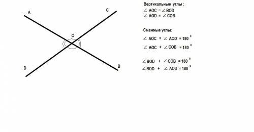 Прямые ав и сд пересекаются а точке о (рис79). углы аос и вод называют вертикальными