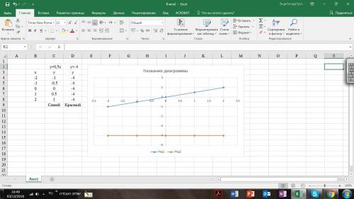 Водной и тоде системе координат пострйте графики функций: а)y=0,5x; б)y=-4