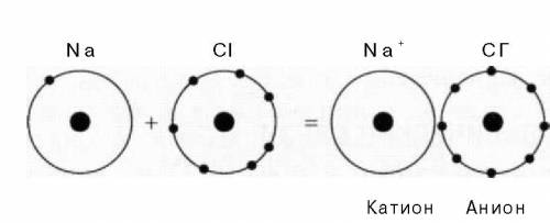 Нужна схема образования ионной связи