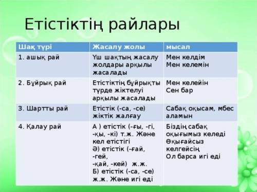 Етэстэктэ райлары 4 предложения на все рай