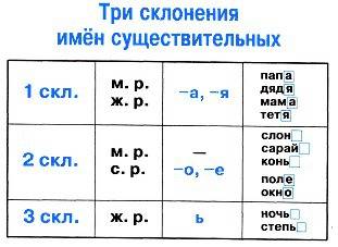 Подберите существительное, обозначающие состояние настроение чувства человека (радость, восторг, ого