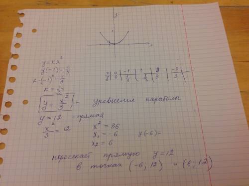 Много ! известно, что парабола проходит через точку а (-1; 1/3) и ее вершина находится в начале коор