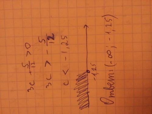 Решите неравенство c+2/3+2c-1/4> 0