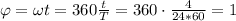 \varphi = \omega t = 360\frac{t}{T} = 360\cdot\frac{4}{24*60} = 1