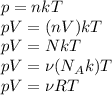 p = nkT\\&#10;pV = (nV)kT\\&#10;pV = NkT\\&#10;pV = \nu (N_Ak) T\\&#10;pV = \nu R T