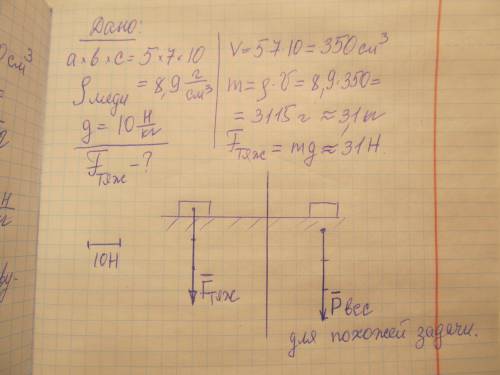 Медный брусок размером 5см,7см,10см. лежит на столе найти силу тяжести и изобразить её на чертеже ис
