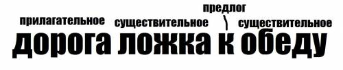 Дорога лодка к обеду-синтаксический разбор предложения