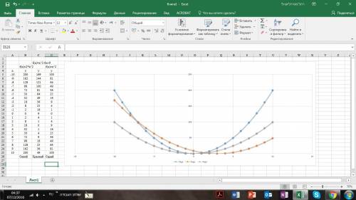 Построить на одной координатной плоскости y=2x^2.y=(x-3)^2.y=x^2