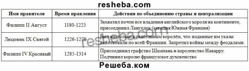 Можете написать объединение франции : дата, король,территория , это таблица 6 класс