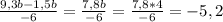 \frac{9,3b-1,5b}{-6} = \frac{7,8b}{-6} = \frac{7,8*4}{-6} =-5,2