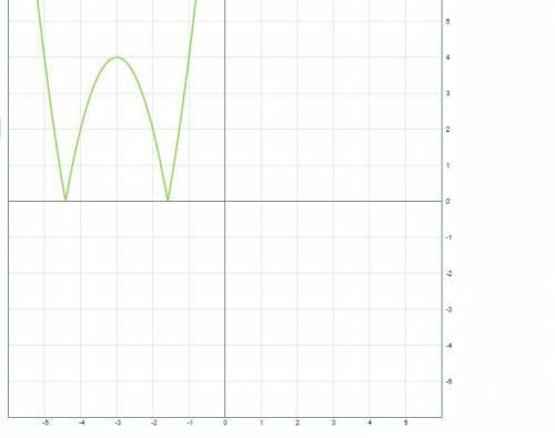 Y=|2(x+3)^2-4| график функции. надо !