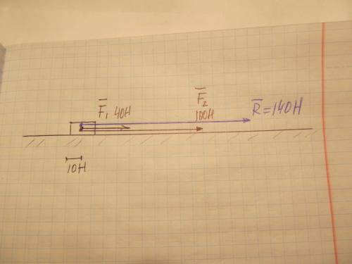 мальчик тянет санки, прикладывая в горизонтальном направлении силу f1=100 h. сзади санки в горизонта