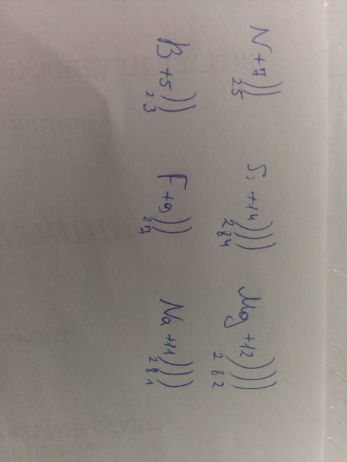 Составьте строение атомов по оболочкам: азота, кремния, магния, бора, фтора, натрия. можно указать с