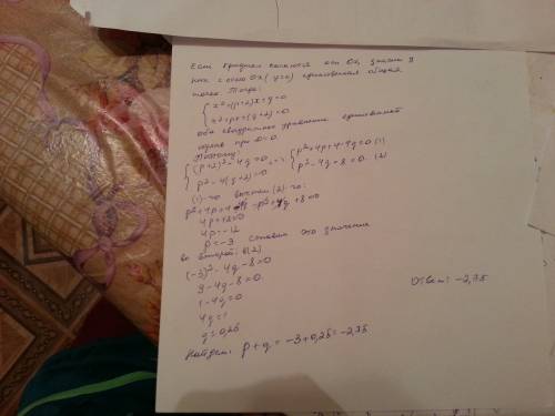 При каких значениях p и q графики функций f (x) = x2 + (p + 2)x + q и g (x) = x2 + px + (q + 2) каса