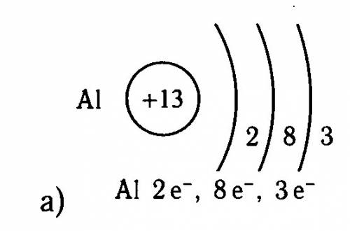 Запишите схему строения атома алюминия, иона алюминия