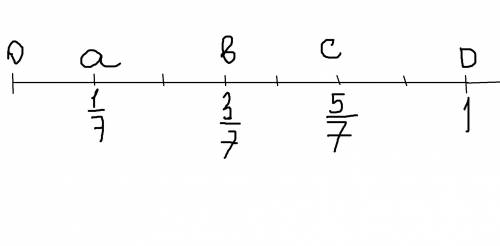 Начертите координатный луч за единичный отрезок примите отрезок длиной 7 см .отметьте на координатно