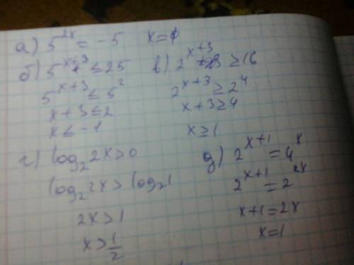 Решить уравнения(неравенства): а)5^2x=-5; б)5^x+3≤25; в)2^x+3≥16; г)log 2(2x)> 0; д)2^x+1=4^x. пр