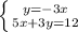 \left \{ {{y=-3x} \atop {5x+3y=12}} \right.&#10;