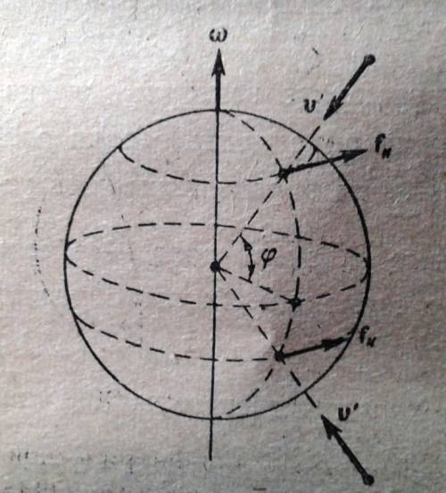 Тело массой m = 1 кг, падая свободно в течение τ = 6 с, попадает на землю в точку с широтой φ = 30°.