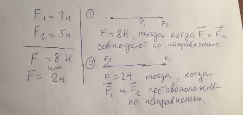 Как составить правильно там дано и т.д модуль сил ,дейсвующих на какую либо точку тела,равен 3н и 5н