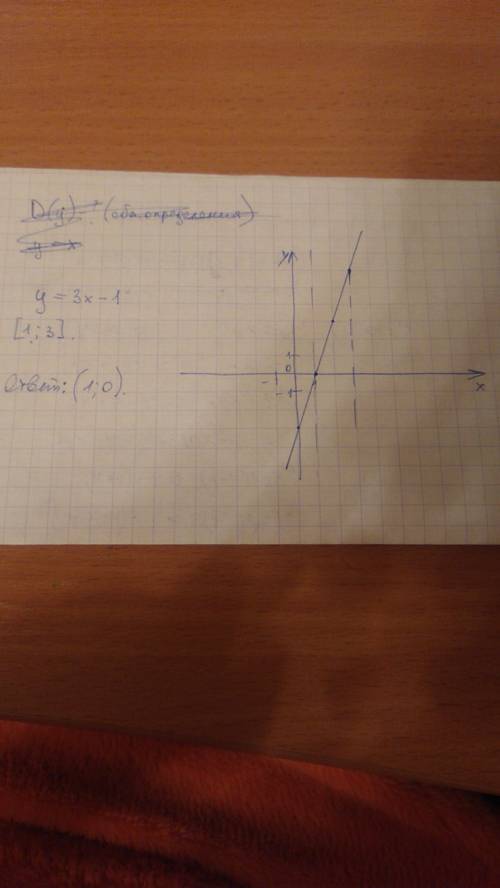 Найдите наименьшее значение линейной функции y=3x-1 наотрезке [1; 3].