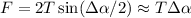 F = 2T\sin(\Delta\alpha/2)\approx T\Delta\alpha