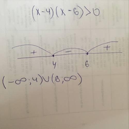 Решить неравенство (x-4) (x-6) > 0