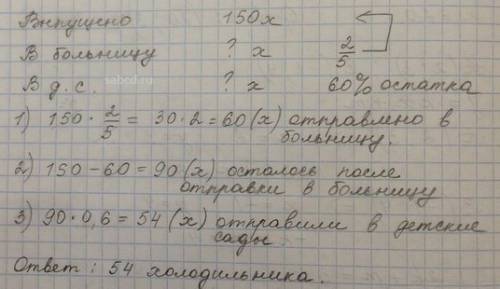 Решить ! во время субботника заводом было выпущено 150 холодильников.2/5 этих холодильников были отп