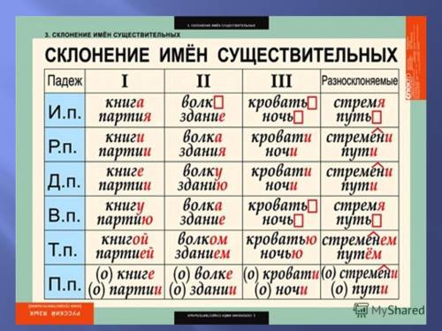 Существительное 2 склонения отвечает на вопрос выехали из чего