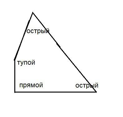 Картинка многоугольника с прямыми острыми и тупыми углами