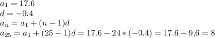 a_1=17.6 \\ d=-0.4 \\ a_n=a_1+(n-1)d \\ a_{25}=a_1+(25-1)d=17.6+24*(-0.4)=17.6-9.6=8