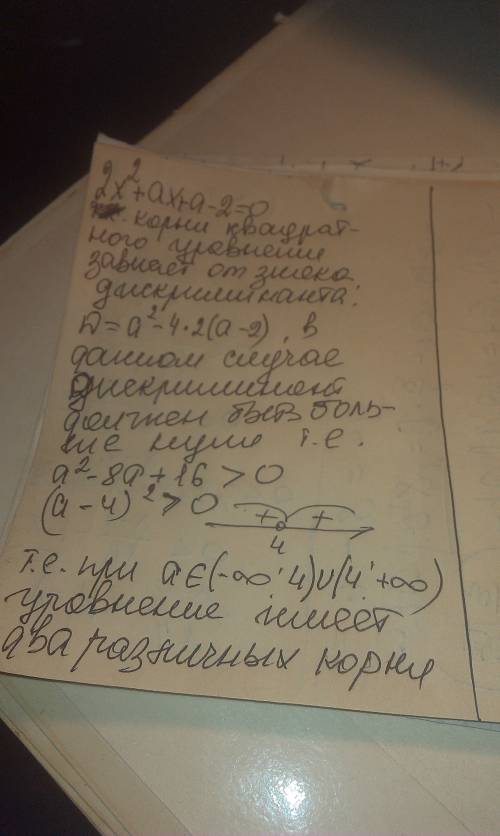 Нужна ! при каких значениях параметра a уравнение 2х^2+ax+a-2=0 имеет два различных корня?