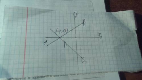 Отметьте на координатнай плоскасти точки а(-7; -2) в(2; 4) с(1; -5 )д(-3; -1) запишите точки пересеч