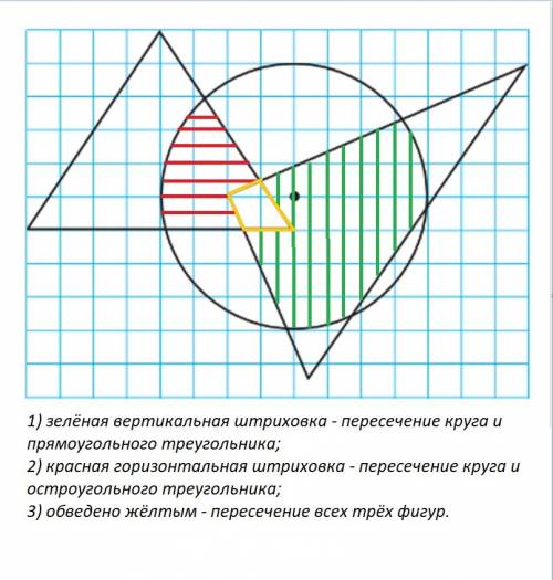 Начертите по клеточкам такие же фигуры. отметьте вертикальной штриховкой пересечение круга и прямоуг