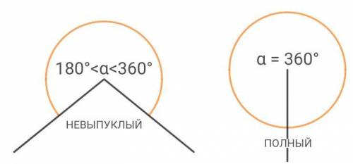 Как называется угол больше 180 градусов?