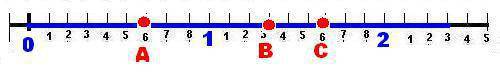 Начертите в тетради координатный луч, отметьте на нем точки а(2/3), в(1 1/3), с(1 2/3).начертите в т